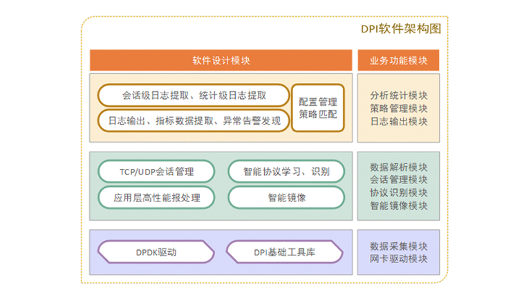 網(wǎng)絡(luò)內(nèi)容識別分析系統(tǒng)